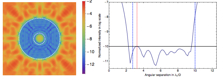 Figure 33